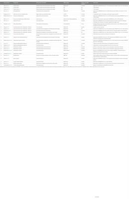 Surgical treatment of movement disorders in neurometabolic conditions